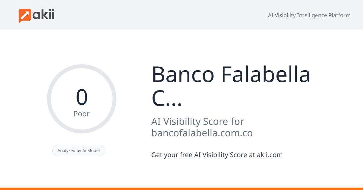 Banco Falabella Colombia AI Visibility Score