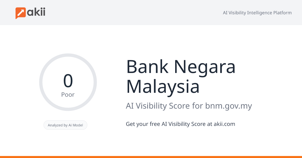 Bank Negara Malaysia AI Visibility Score