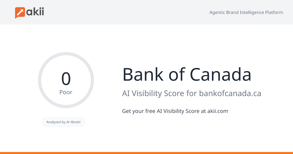 Bank of Canada AI Visibility Score