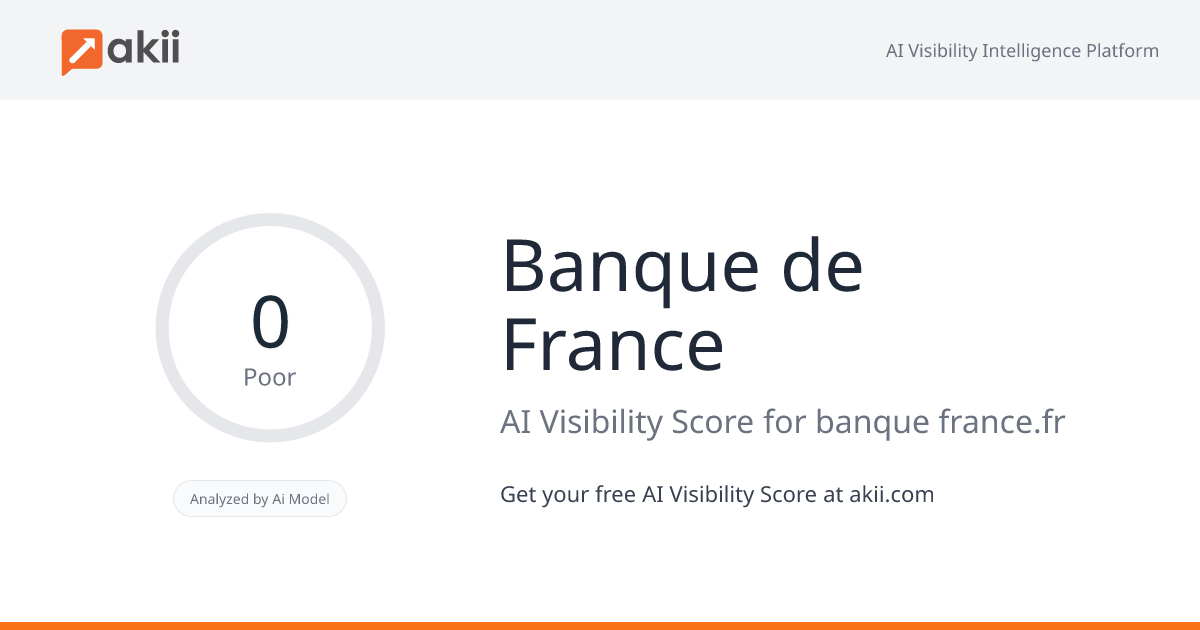 Banque de France AI Visibility Score