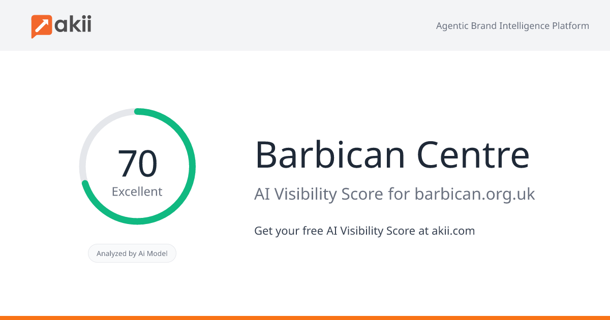 Barbican Centre AI Visibility Score