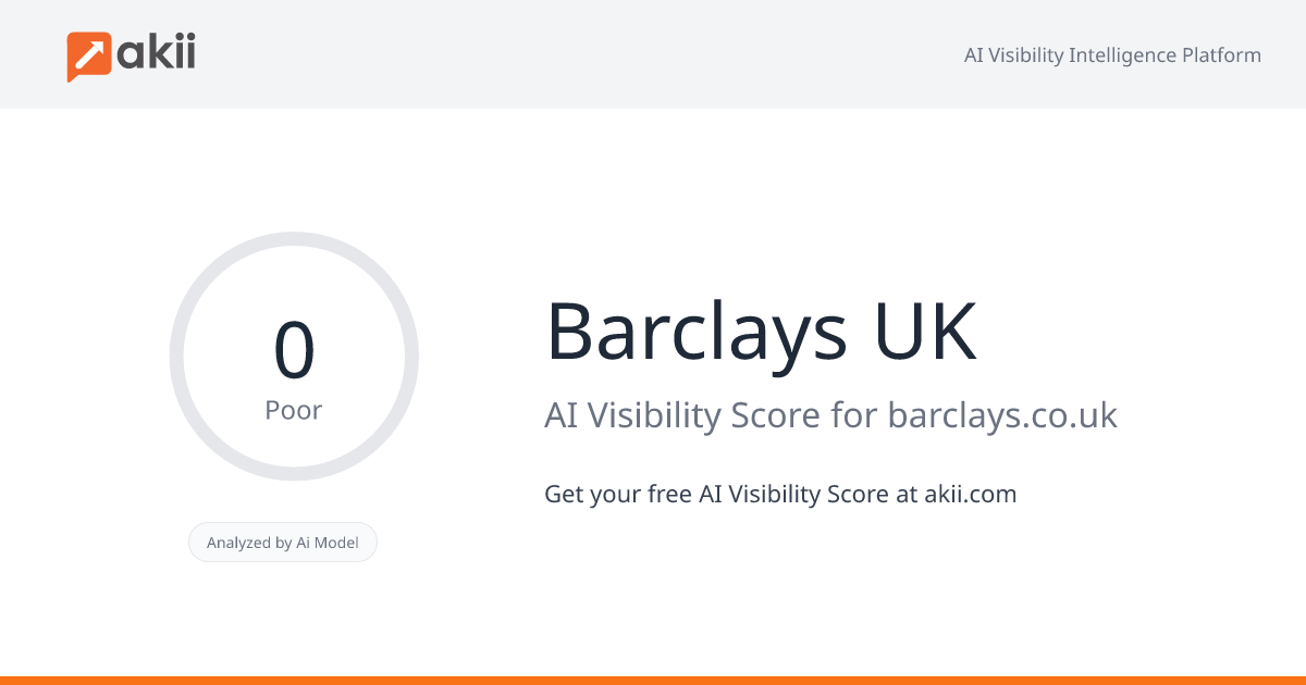 Barclays UK AI Visibility Score