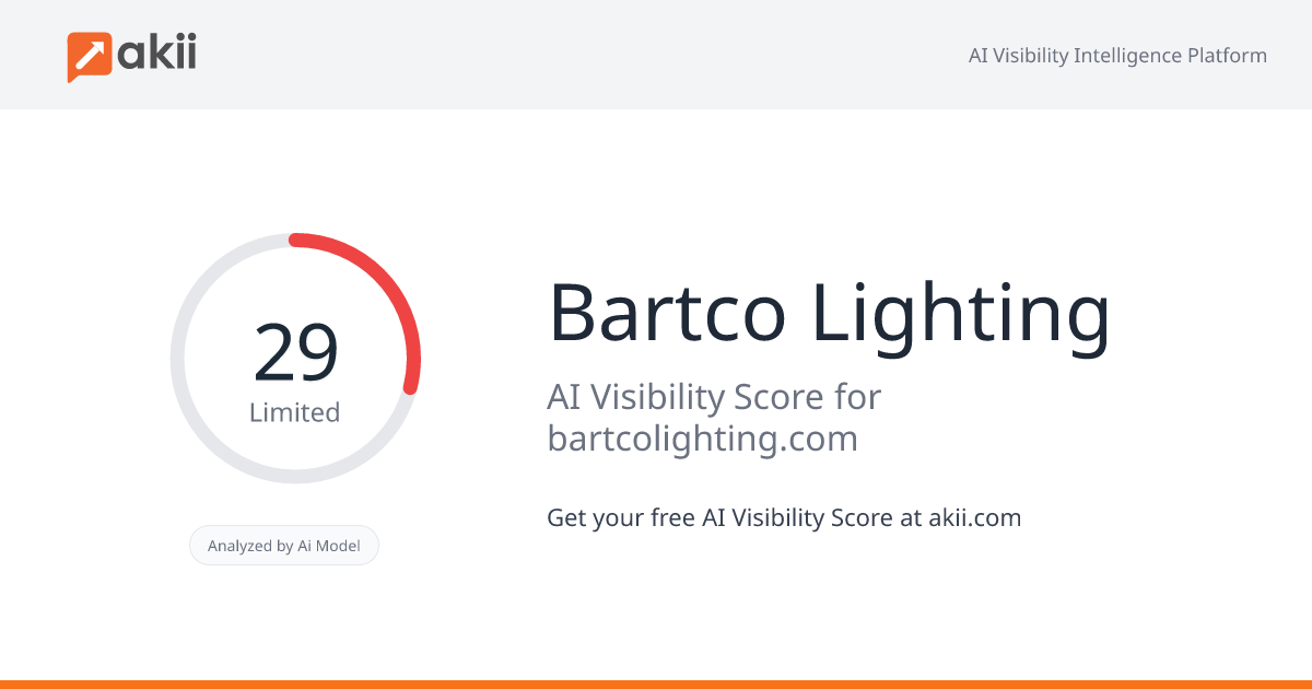Bartco Lighting AI Visibility Score