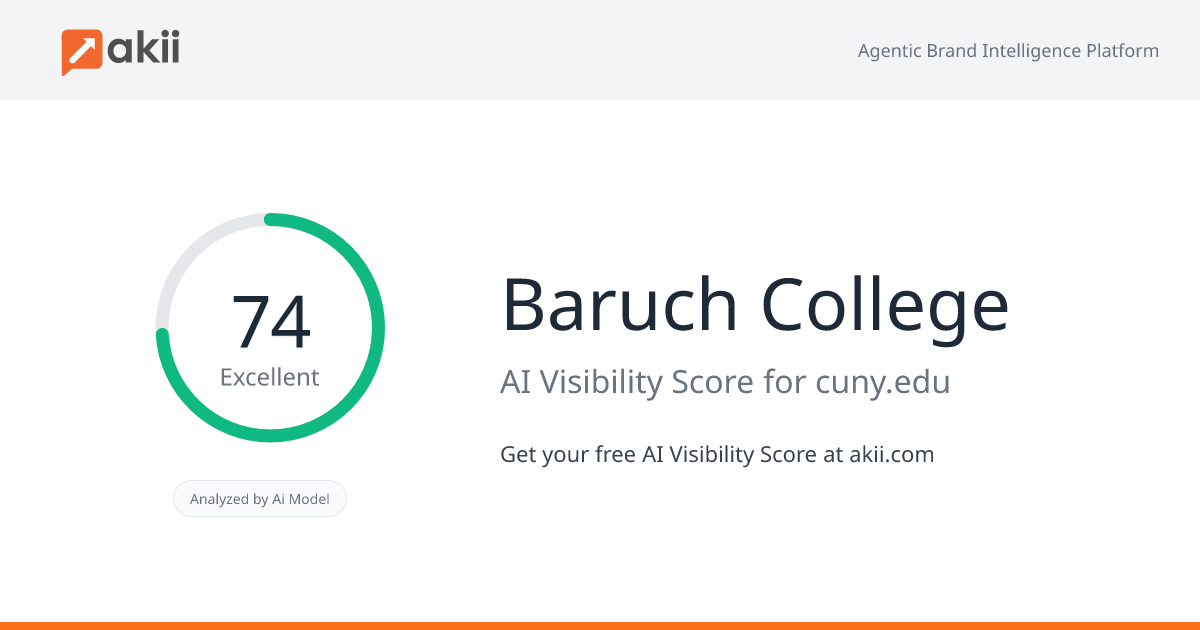 Baruch College AI Visibility Score