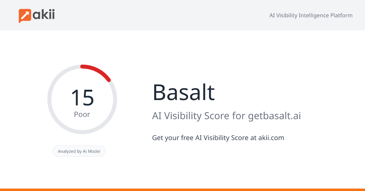 Basalt AI Visibility Score