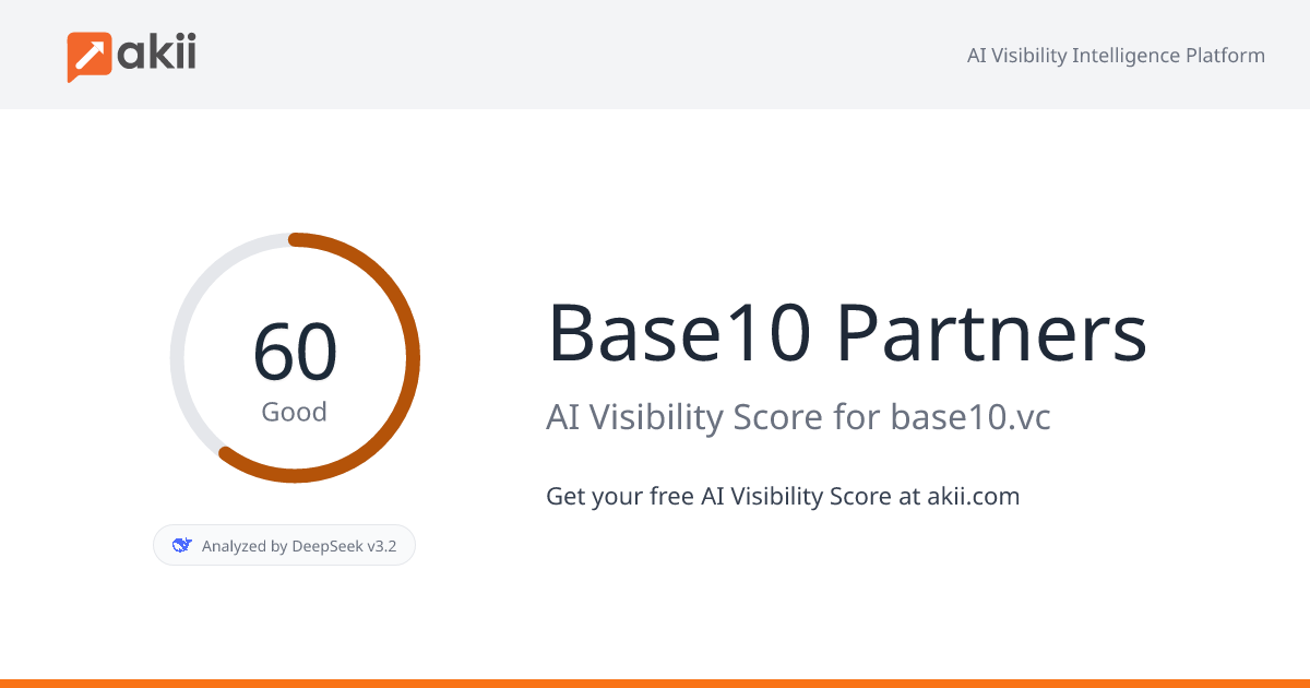 Base10 Partners AI Visibility Score
