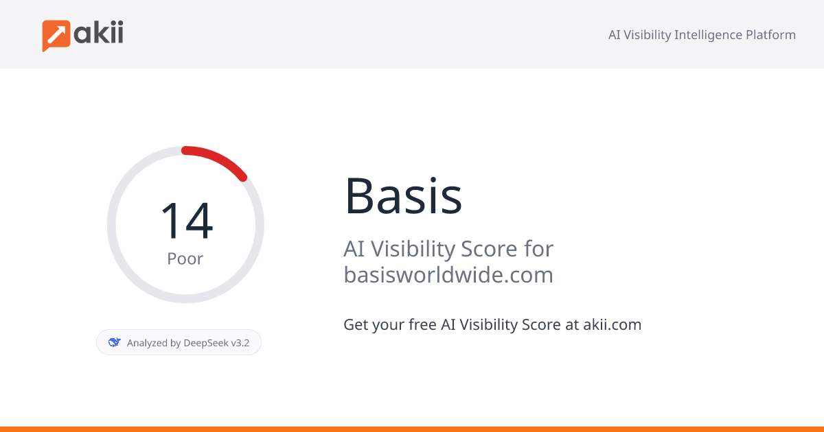 Basis AI Visibility Score