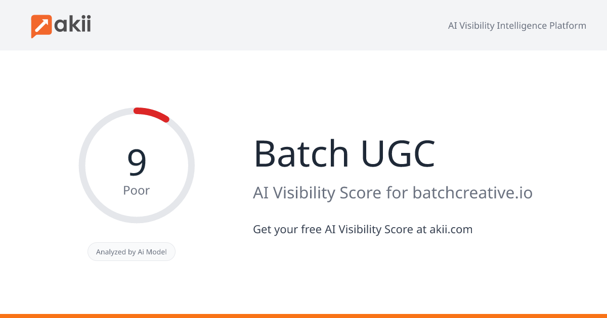 Batch UGC AI Visibility Score