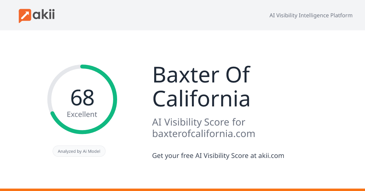 Baxter Of California AI Visibility Score