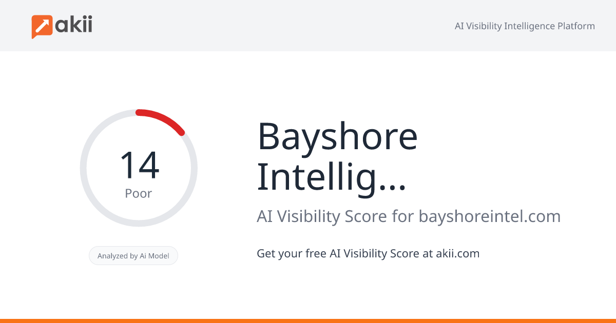 Bayshore Intelligence Solutions AI Visibility Score