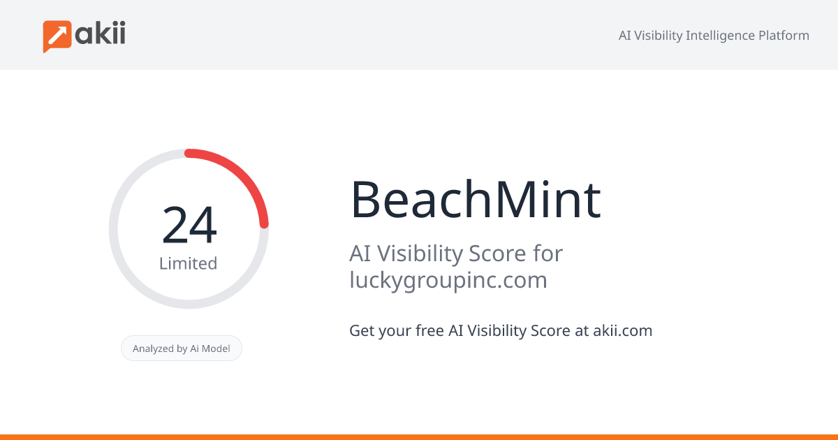 BeachMint AI Visibility Score
