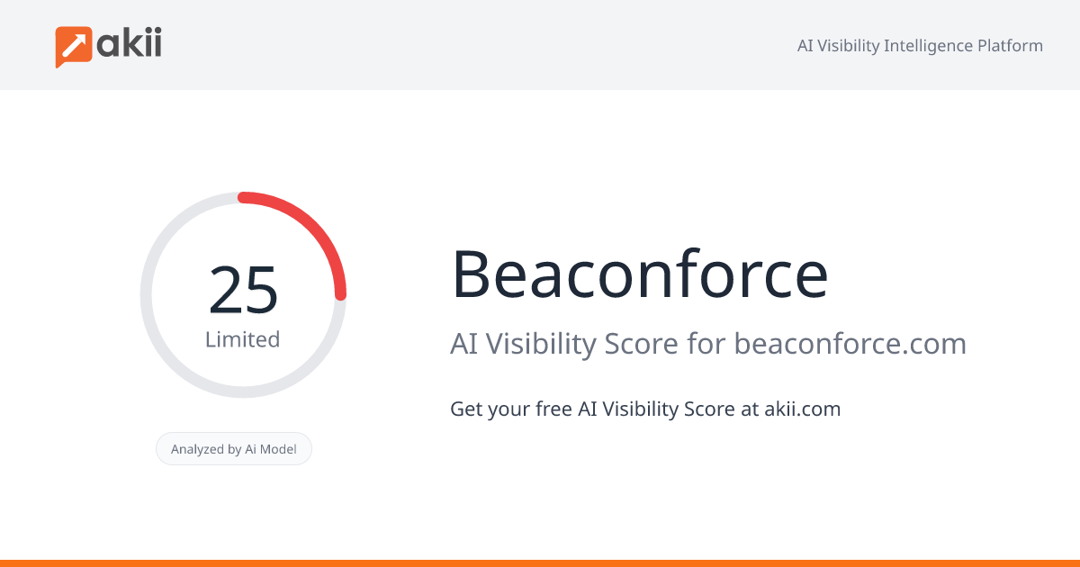 Beaconforce AI Visibility Score