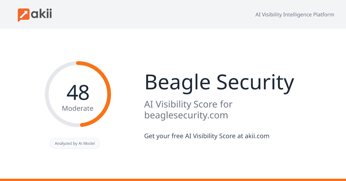 Beagle Security AI Visibility Score