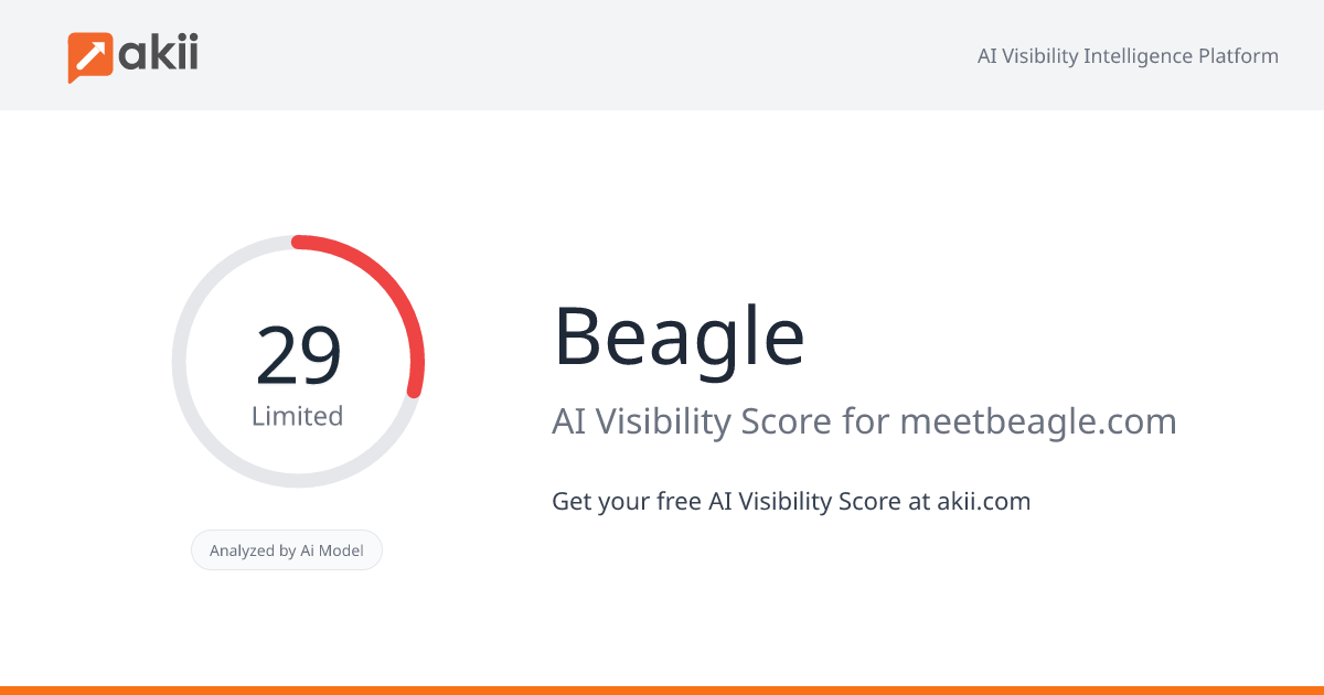 Beagle AI Visibility Score