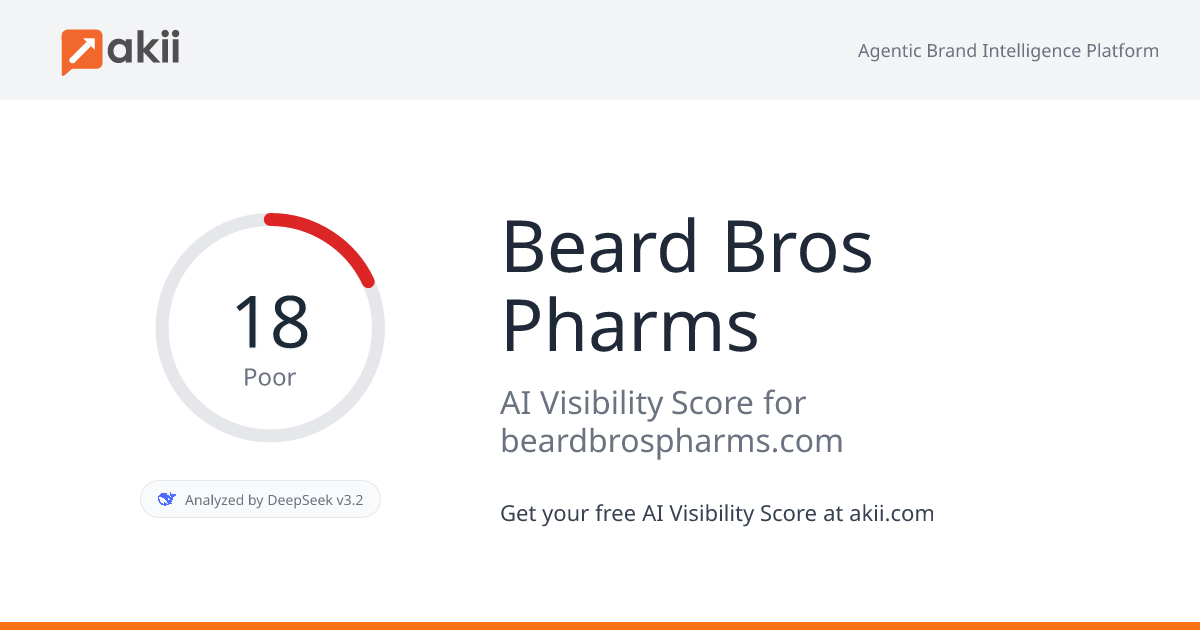 Beard Bros Pharms AI Visibility Score