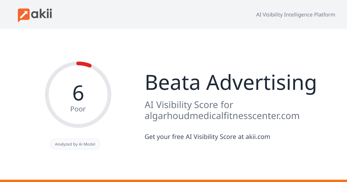Beata Advertising AI Visibility Score