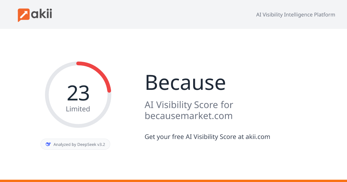 Because AI Visibility Score