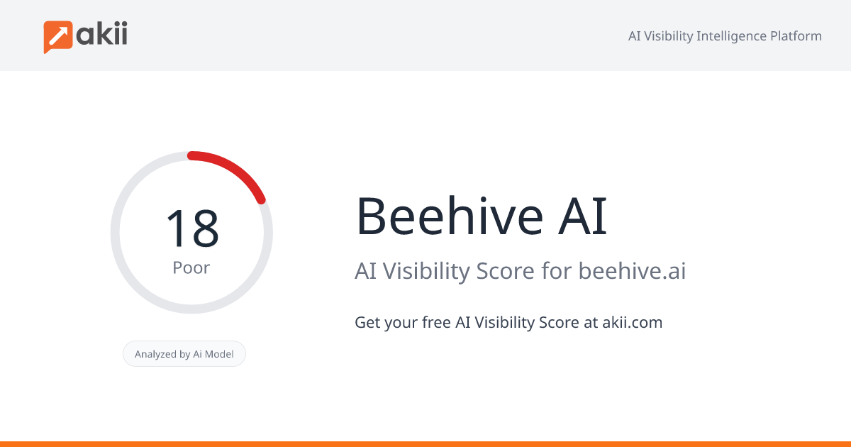 Beehive AI AI Visibility Score