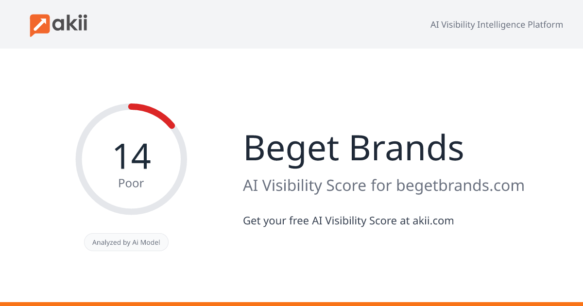 Beget Brands AI Visibility Score
