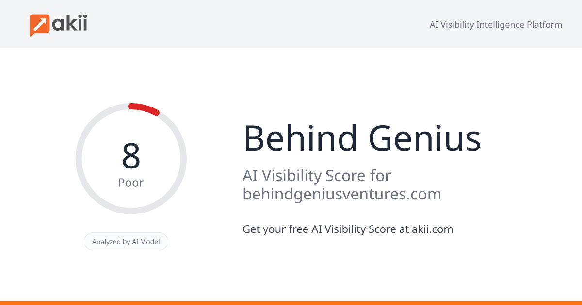 Behind Genius AI Visibility Score
