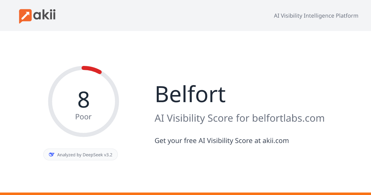 Belfort AI Visibility Score