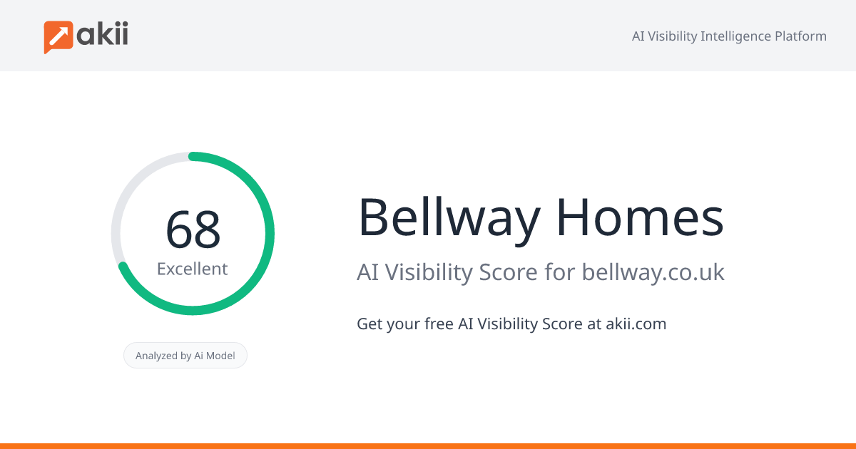 Bellway Homes AI Visibility Score