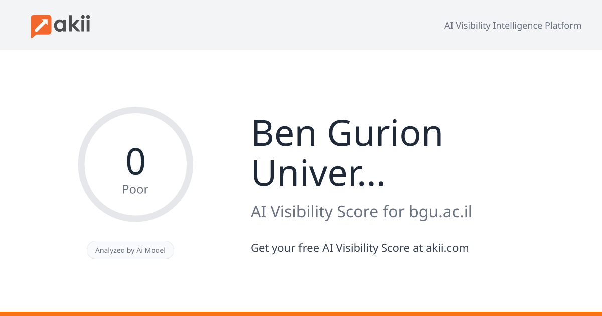Ben-Gurion University of the Negev AI Visibility Score
