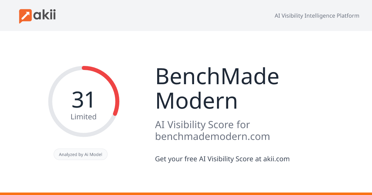 BenchMade Modern AI Visibility Score