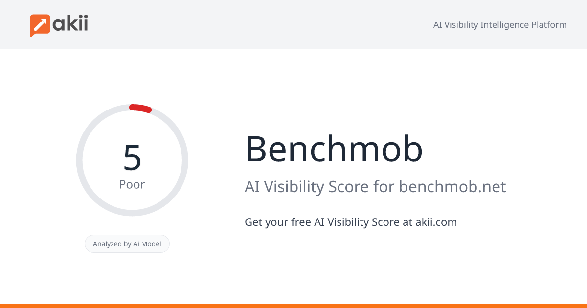 Benchmob AI Visibility Score