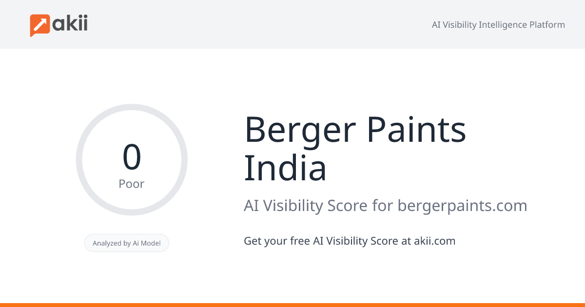 Berger Paints India AI Visibility Score