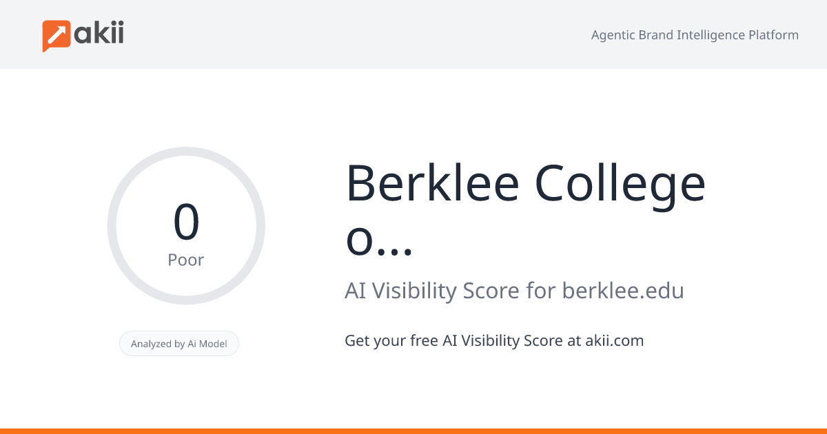 Berklee College of Music AI Visibility Score