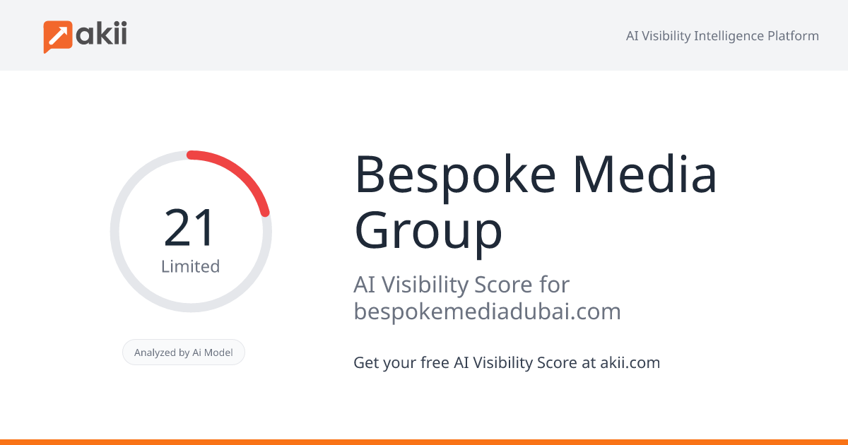 Bespoke Media Group AI Visibility Score