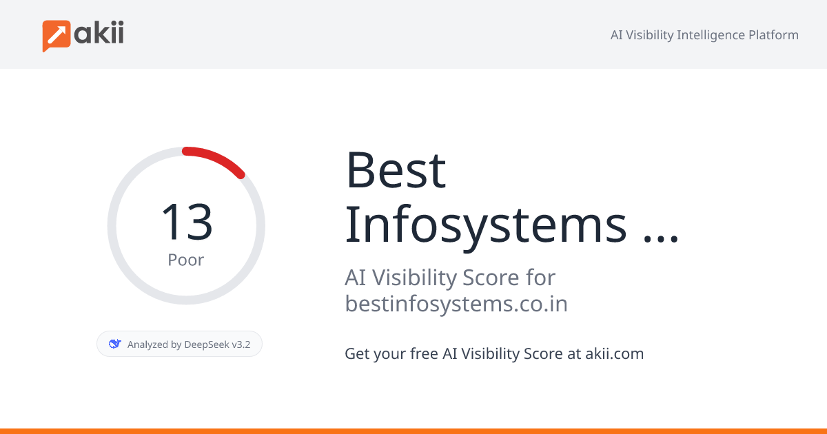 Best Infosystems Ltd. AI Visibility Score