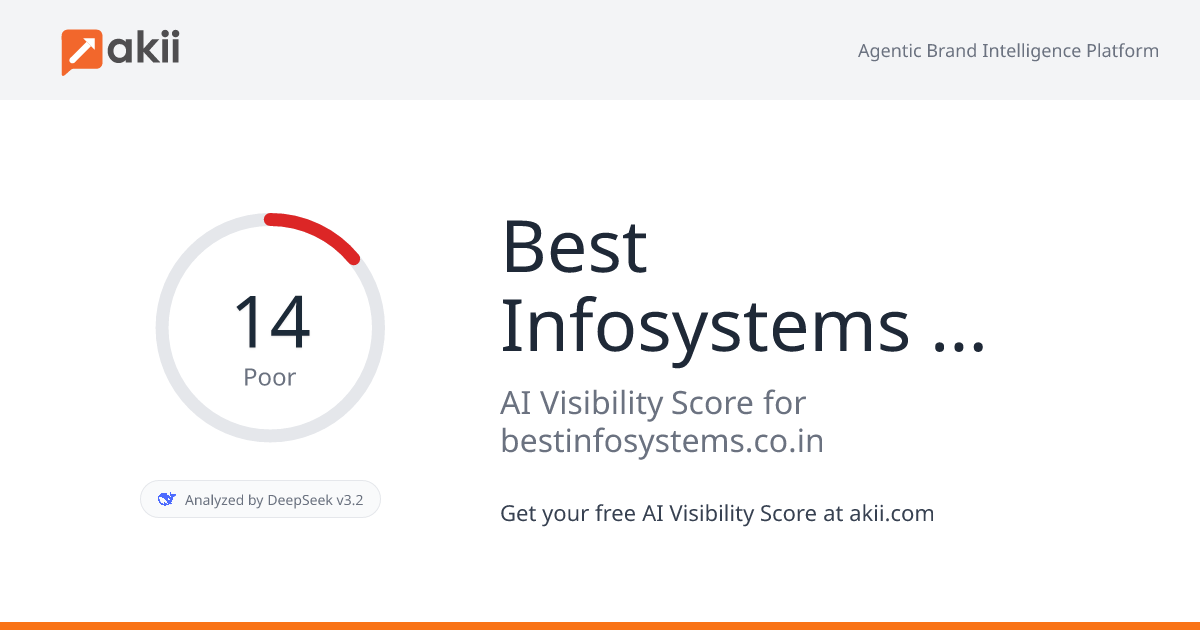 Best Infosystems Ltd. AI Visibility Score