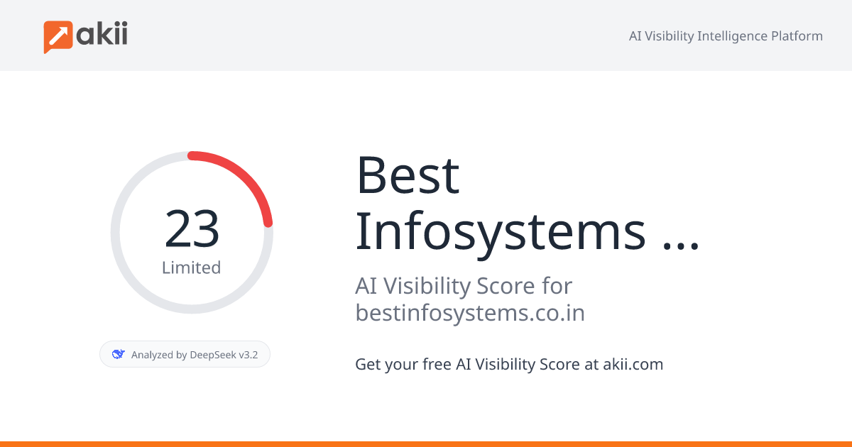 Best Infosystems Ltd. AI Visibility Score