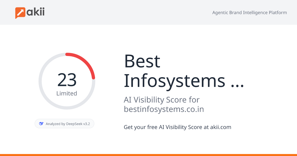 Best Infosystems Ltd. AI Visibility Score