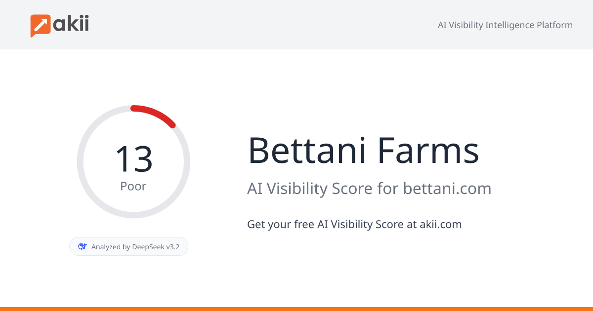 Bettani Farms AI Visibility Score