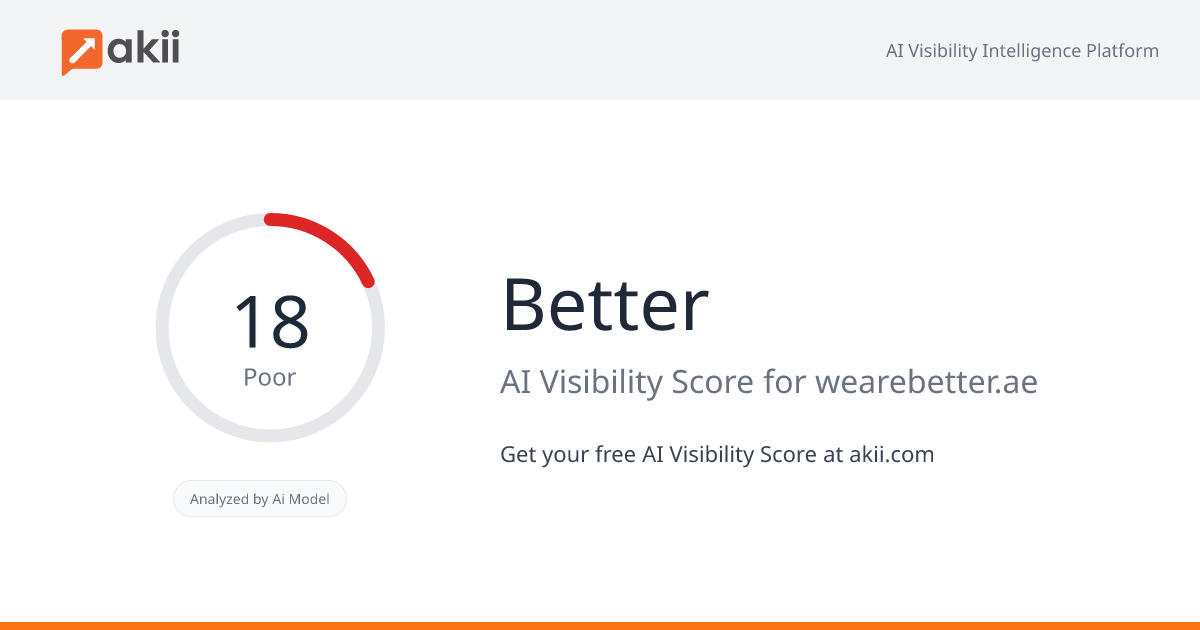 Better AI Visibility Score