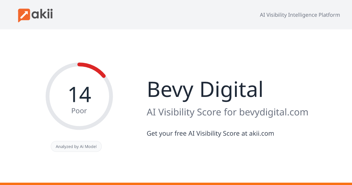 Bevy Digital AI Visibility Score