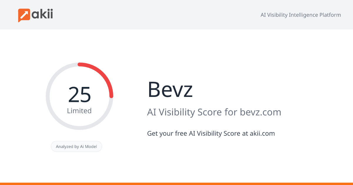 Bevz AI Visibility Score