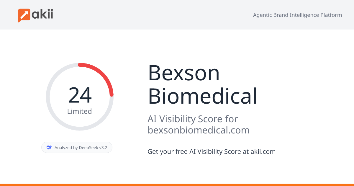 Bexson Biomedical AI Visibility Score