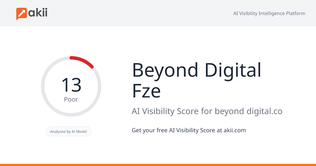 Beyond Digital Fze AI Visibility Score