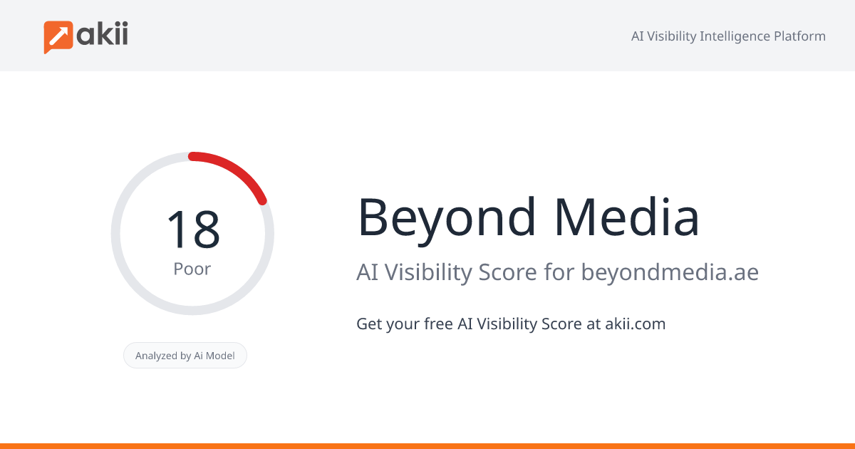 Beyond Media AI Visibility Score