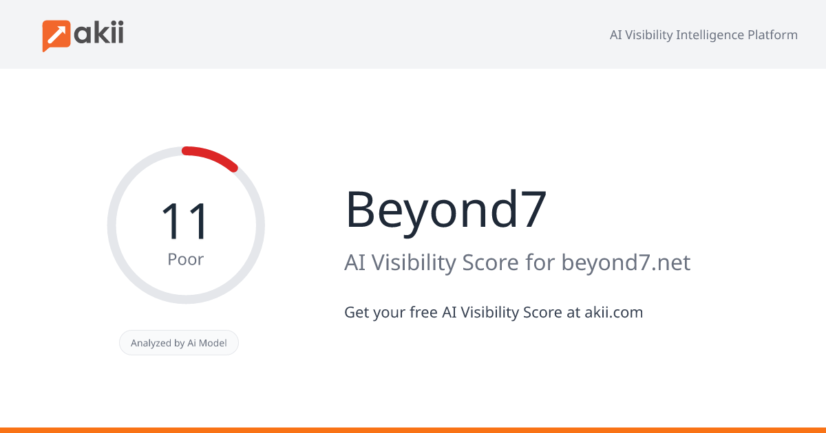 Beyond7 AI Visibility Score