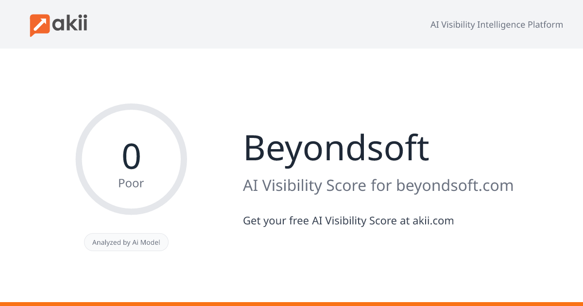 Beyondsoft AI Visibility Score