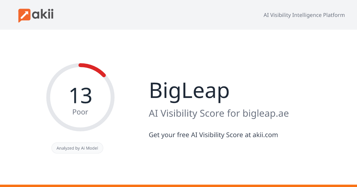 BigLeap AI Visibility Score