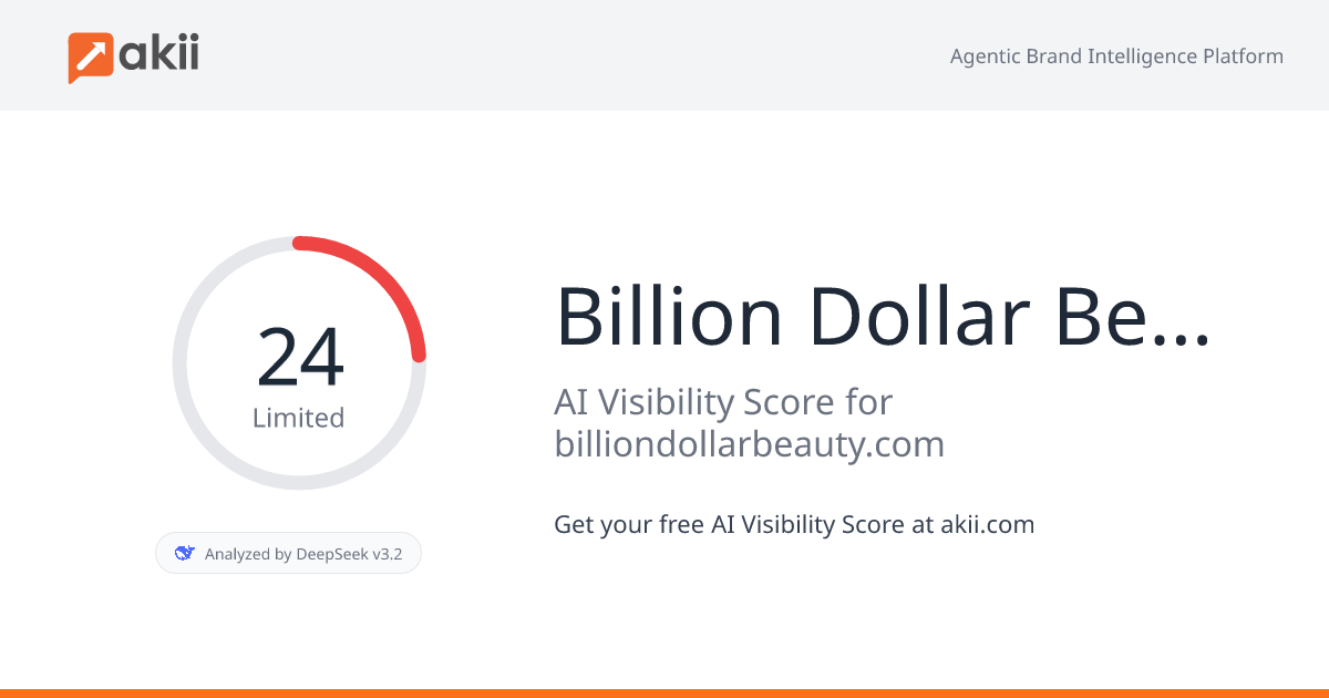 Billion Dollar Beauty AI Visibility Score