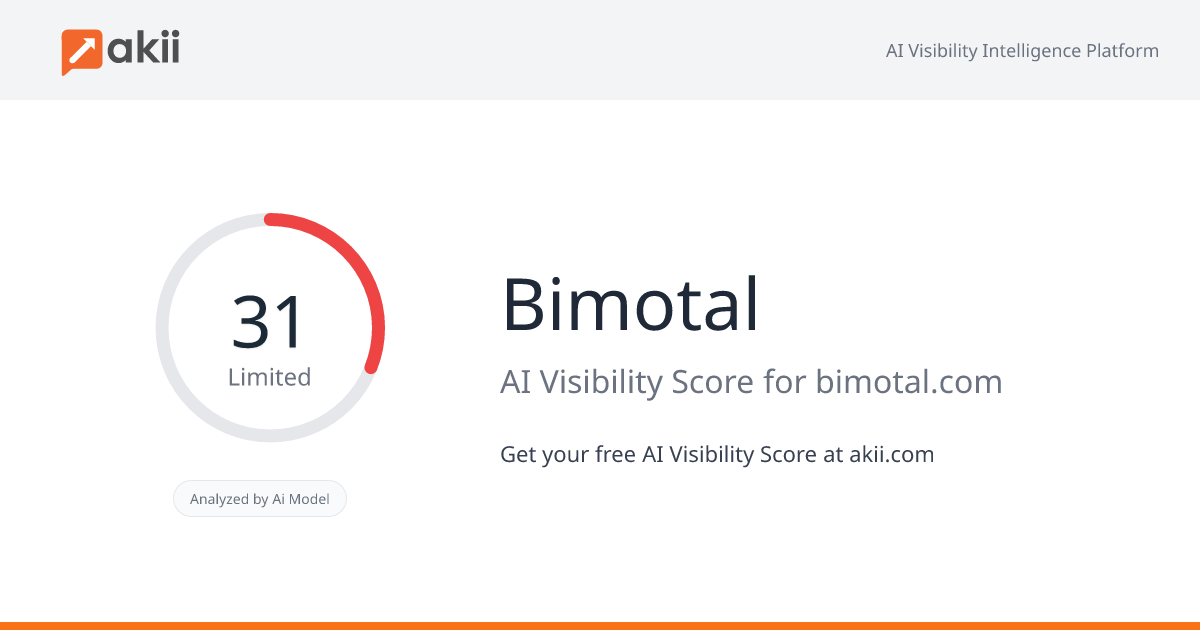 Bimotal AI Visibility Score