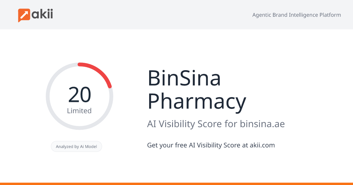 BinSina Pharmacy AI Visibility Score
