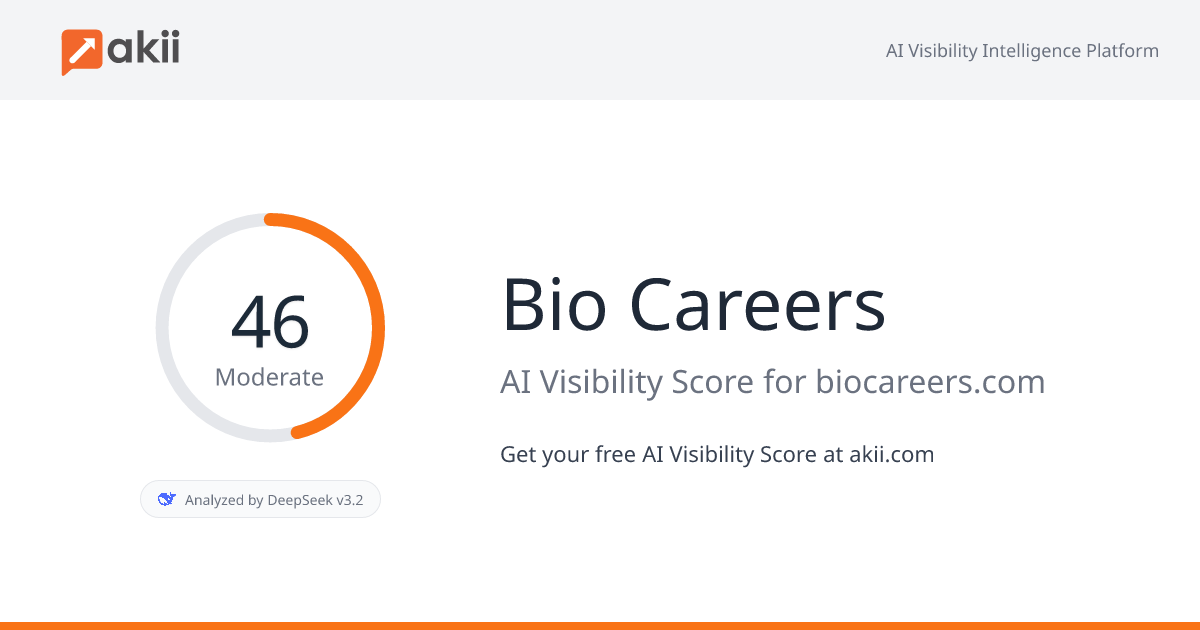 Bio Careers AI Visibility Score